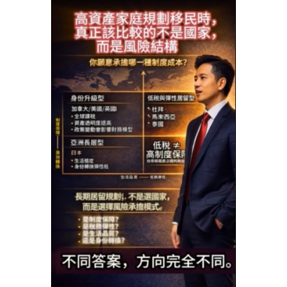 《高資產家庭規劃移民時，真正該比較的不是國家，而是風險結構》